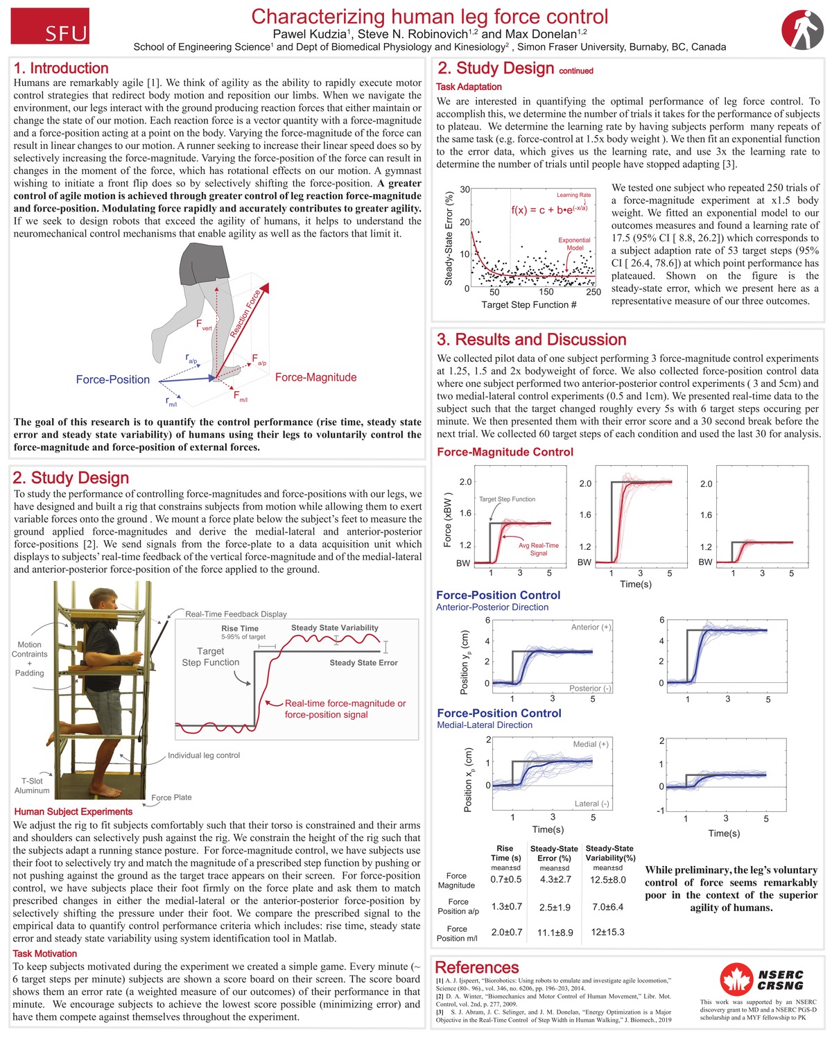 Dynamic Walking 2019 Poster